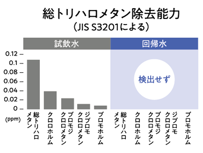 ライフプラン » ナチュリターンゴールド 100